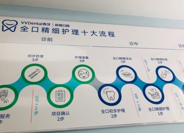 綿陽趙婭口腔診所醫(yī)院環(huán)境